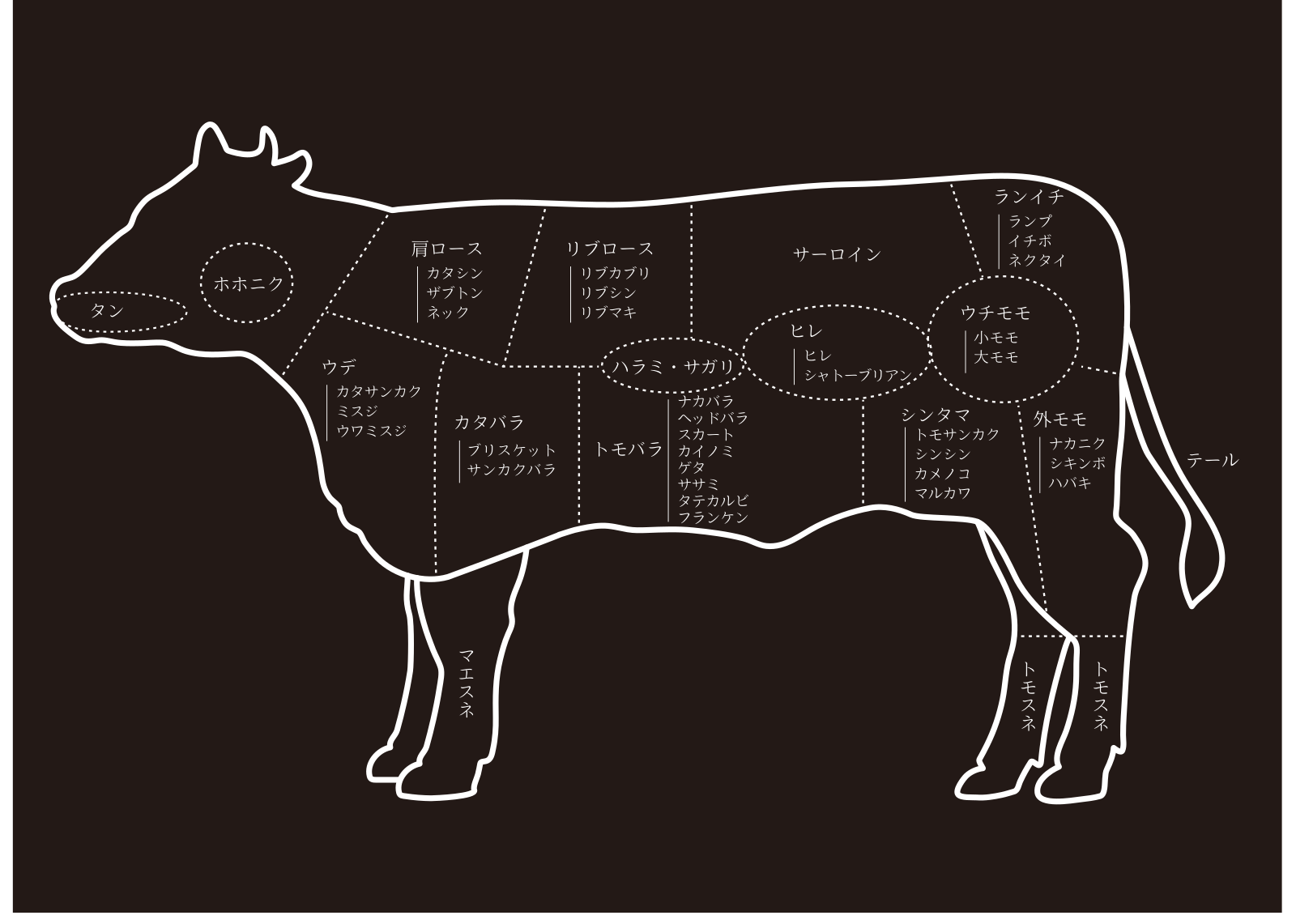 和牛の部位図（WAGYU PARTS）